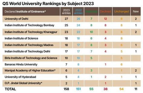 qs world rankings for computer science|QS world university rankings 2016: computer science and .
